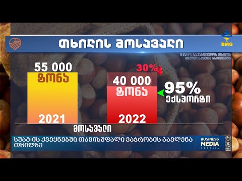 სუამ-ის ქვეყნებში თავისუფალი ვაჭრობის გავლენა თხილზე