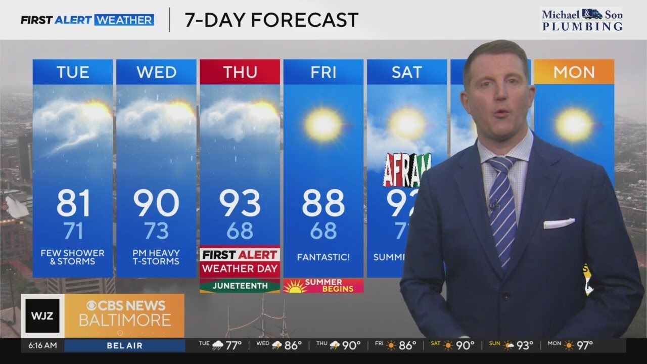 Warmer Tuesday, a few showers and storms - YouTube