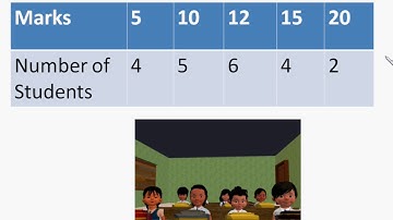 Maths - Median of grouped data - Statistics - Part 13 -  English