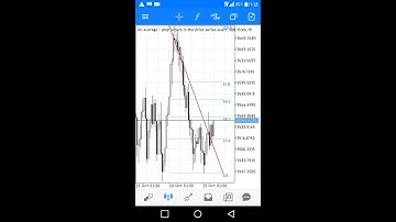 How To Set Fibonacci On Your MT5 App