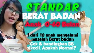 Standar Berat Badan, Bb Bayi & Balita, Bb Ideal