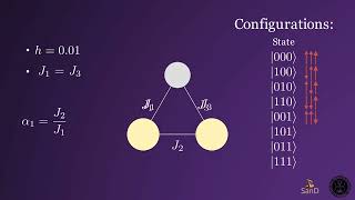 Qiskit implementation of the 3-body Ising model for alternating coupling constant chains [JM Rangel]