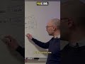 STOP al Caos con Excel: Perché il Tuo Team è Bloccato (e Come Risolvere)! 😤