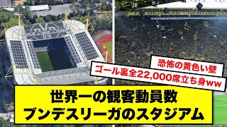 ブンデスリーガ 全チームのスタジアム