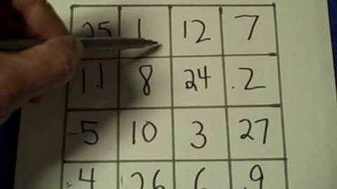 Magic Square Tutorial