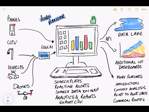 Webinar: Vehicle ALPR capture Suite by Aero Ranger