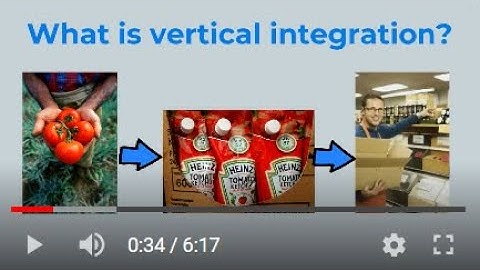 Strategic Management: Vertical Integration