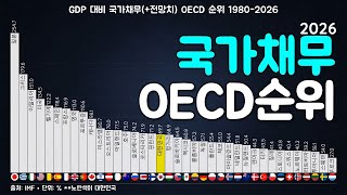 그래프로 보는 GDP 대비 국가채무(+전망치) OECD 순위 변화 1980-2026
