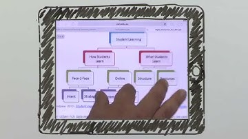 Basic Standards for learning environments