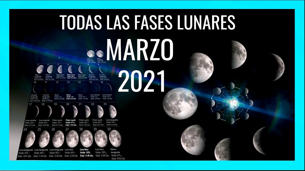 Cuanto tiempo para llegar a la luna