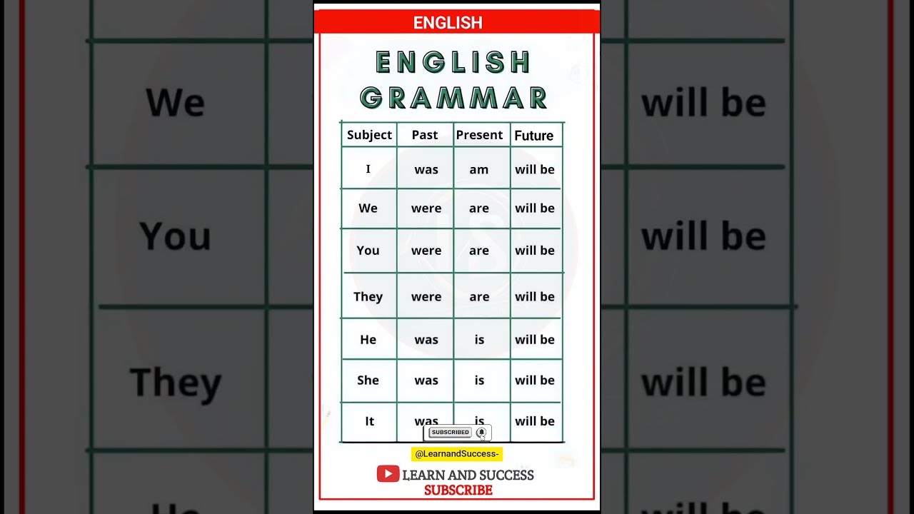 GRAMMAR PRESENT PAST TENSE BASIC TENSES SENTENCE EXAMPLES VERB FORMS