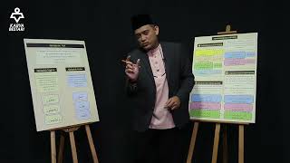 (Mantap Tajwid) Qalqalah Sughra, Wusta dan Kubra (Halaman 74-75) oleh Ustaz Ahmad Tarmizi Abd Rahman (Mantap Tajwid) Qalqalah Sughra, Wusta dan Kubra (Halaman 74-75) oleh Ustaz Ahmad Tarmizi Abd Rahman