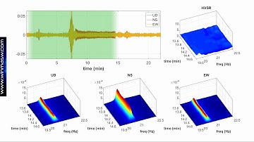 Seismic (microtremor) data & industrial components: spectrogram animation of the Z, R & T components