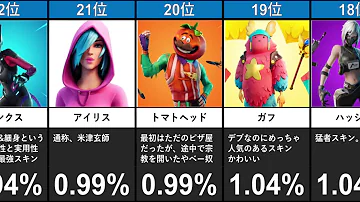 フォートナイト今人気のスキン