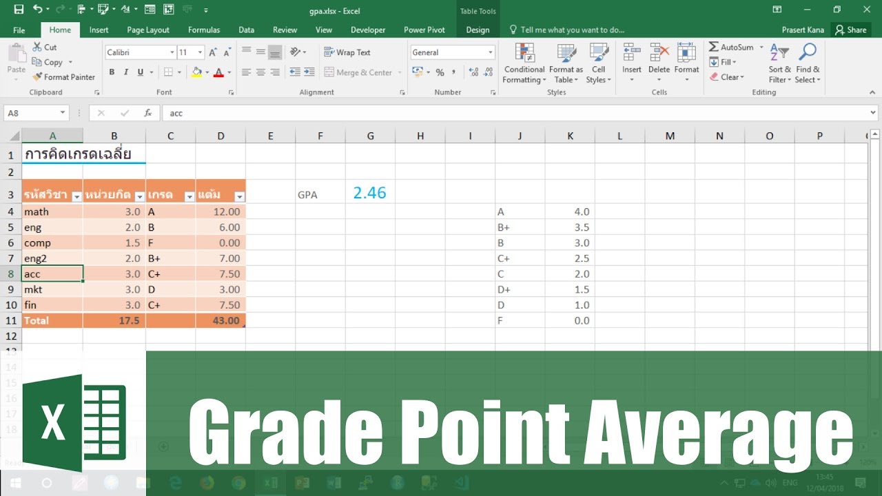 สอน Excel: การคำนวณเกรดเฉลี่ย GPA (Grade Point Average)