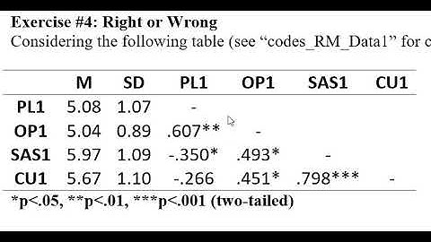 Reading correlation tables