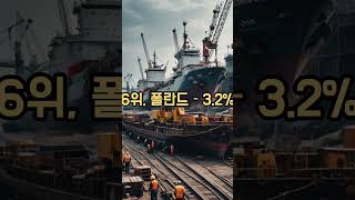 “실업률 1%? 이런 나라들이 있어?”#실업률낮은나라 #고용안정 #2025 #경제TOP10 #태국 #일자리 #유튜브쇼츠 #글로벌통계