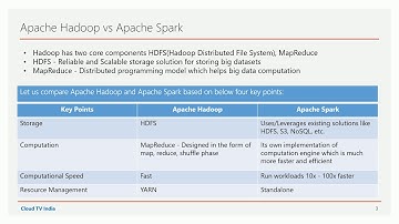 Apache Spark Introduction | Apache Spark for Beginners using Python | DM | DataMaking | Data Making