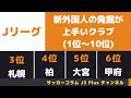 【Jリーグ】 新外国人選手の発掘が上手なクラブ (1位-10位)