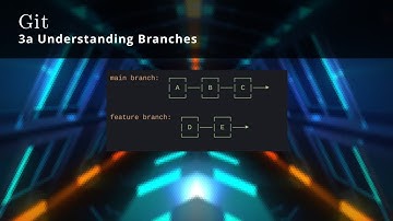 Git 3a 🧩 Understanding Branches