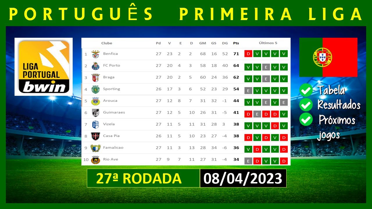 Tabela da Premier League: veja classificação, datas e horários dos