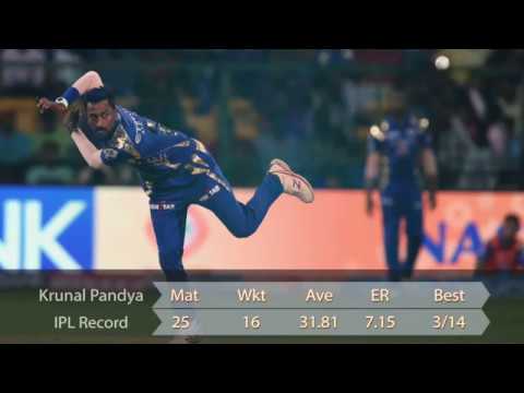 Mumbai Indians – Swot Analysis Season 2018