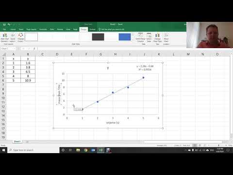 Video: Kako napraviti kubni graf?