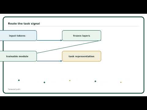 Parameter-Efficient Fine-Tuning Explained Simply | AI Algorithm Guide