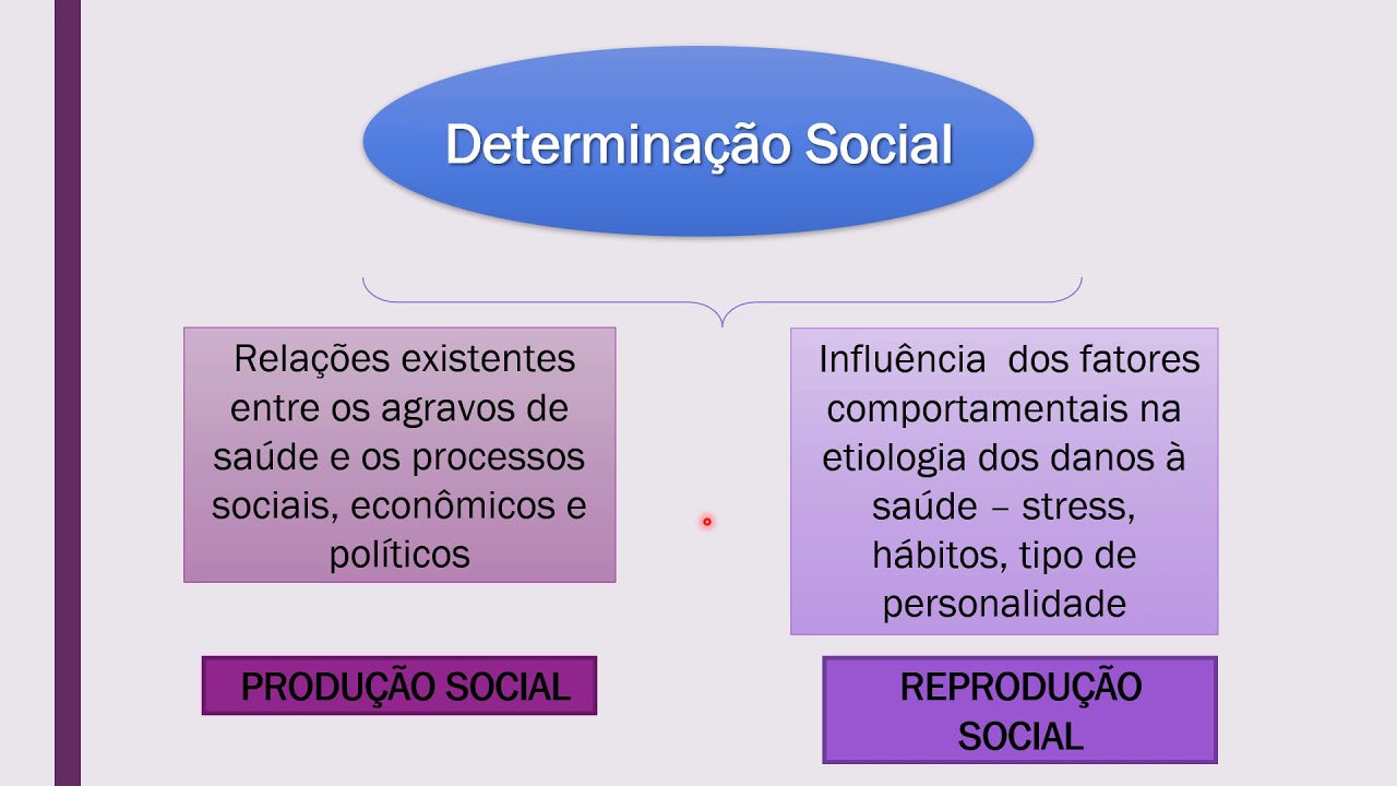 Videoaula Determinantes sociais do processo saúde doença parte 1 YouTube Videoaula Determinantes sociais do processo saúde doença parte 1 YouTube