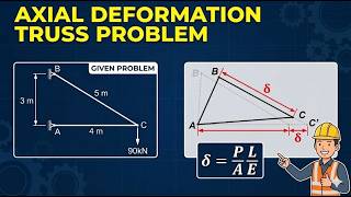 Axial Deformation | Strength of Material Sample Problem