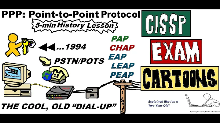 CISSP Cyber Security: PPP: Point-Point-Protocol: EAP LEAP PEAP SLIP #securityprotocol #dialup #cissp