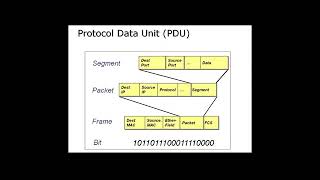 Loop Avoidance Nanda Internetwork  Part1