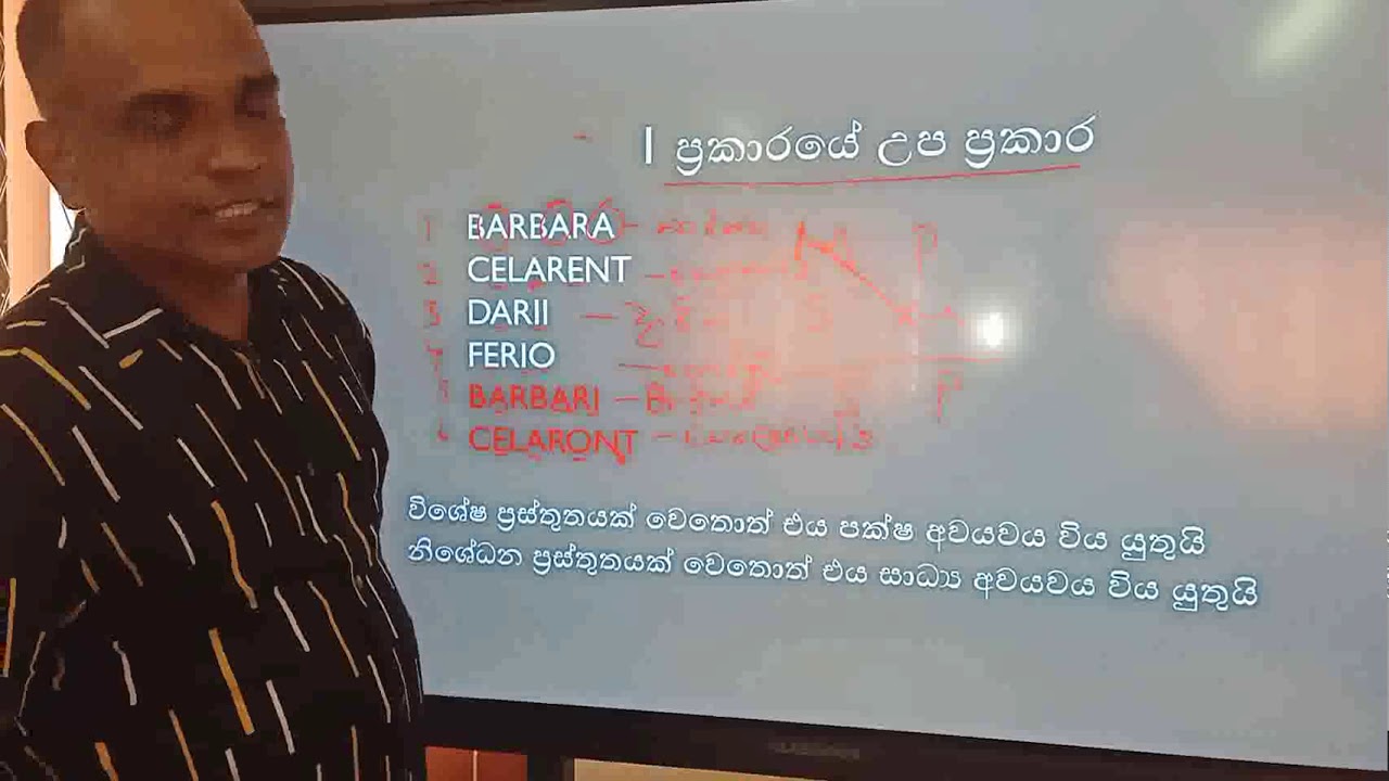 සංවාක්‍ය ප්‍රකාර හා සප්‍රමාන උප ප්‍රකාර