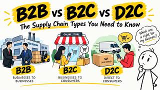 B2B vs B2C vs D2C: The Supply Chain Types You Need to Know