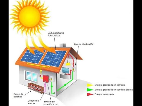 Cuál es la unidad de la energía