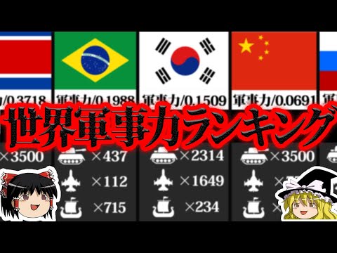 【ゆっくり解説】最強の軍隊はどこ？世界の軍事力ランキングTOP10