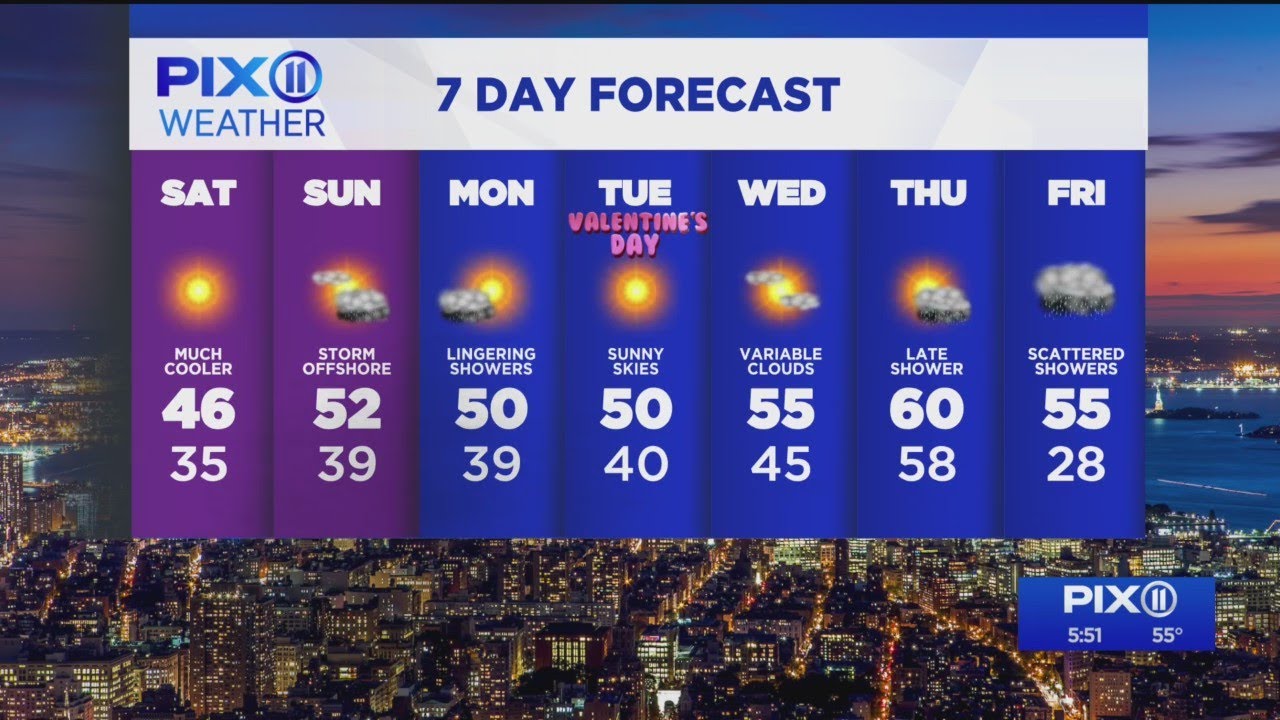 Record warmth to end week, more mild temps next week - YouTube