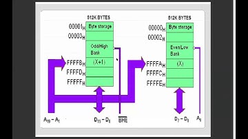 Pin Configuration 8086 and DMA Controller - Microprocessor Class - Online Class for JnU - (Bangla)