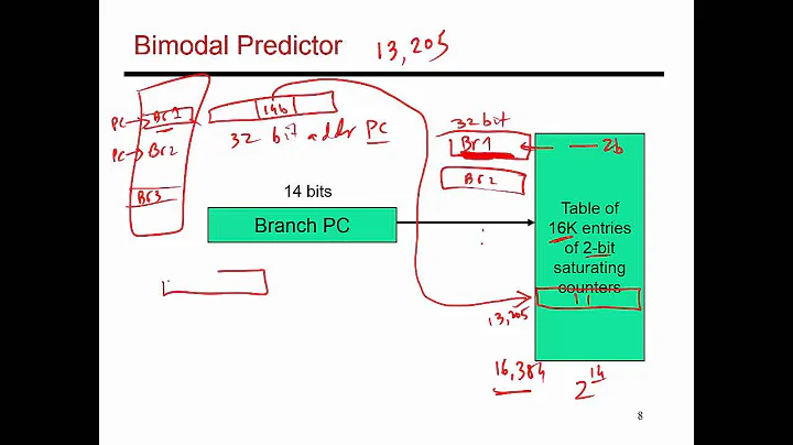 Video 57: Branch Predictors, CS/ECE 3810 Computer Organization