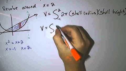 Calculus:  shell method two functions around x=2
