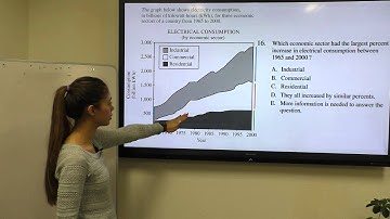 UNM HEP - Math Practice Problem 16 (PPT2)