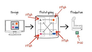 What are the key features of ideal ASIC prototypes?