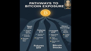 Bitcoin Investing Through ETFs and Derivatives