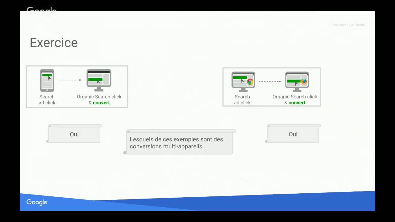 Tout savoir sur les conversions Multi-Appareils