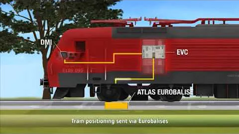 Atlas   ERTMS signalling solution   3D animation