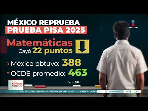 Estudiantes mexicanos reprobaron la prueba PISA 2025