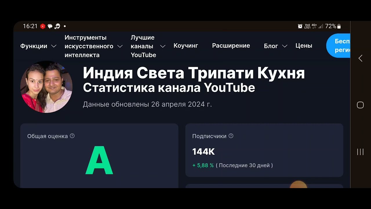 Света индия последние видео