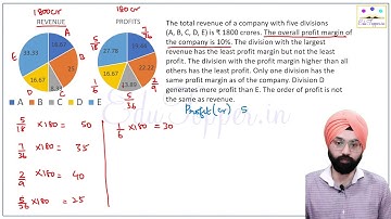 Pie Chart Data Interpretation