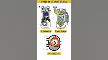 Types of Internal Combustion Heat Engines #engine #mechanicalengineering #3ddesign #combustion
