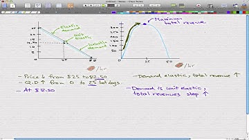 Microeconomics - 48: Total Revenue and Elasticity example